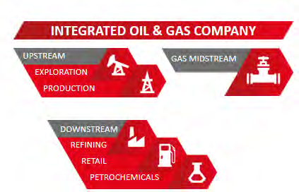 MOL Group