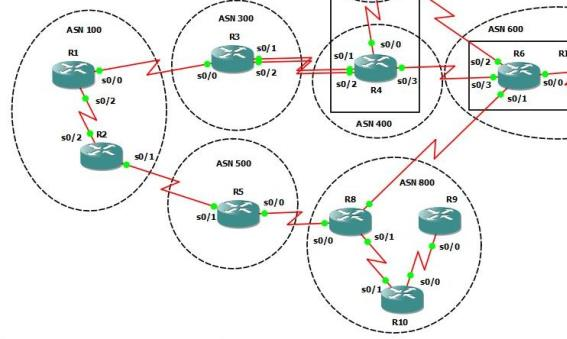 Statikus utakat a redistribute static paranccsal lehet belehirdetni a BGP-be. Topológiámban (9. ábra) erre is létrehoztam egy példát. A R11-es routeren létrehoztam egy discard útvonalat 111.