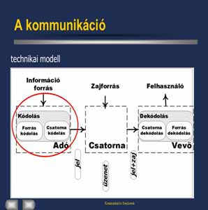 Shannon Weaver kommunikáció modellje (Matematikai /tranzakciós modell) (https://www.google.hu/search?q=a+kommu nikáció+technikai+modellihttps://www.googl e.hu/search?q=shannon+- Weaver++modell&bi Forrás: https://www.