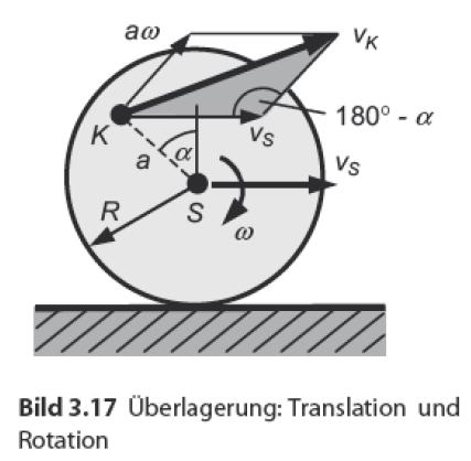 3 2. ábra forrása: [ 1 ] ( 9 ) majd alkalmazzuk, hogy így ( 9 ) és ( 10 ) szerint: ezután ( 7 ), ( 8 ) és ( 11 ) szerint: ezt más alakba írva: Pozitív négyzetgyököt vonva: ( 10 ) ( 11 ) ( 12 ) ( 13 /