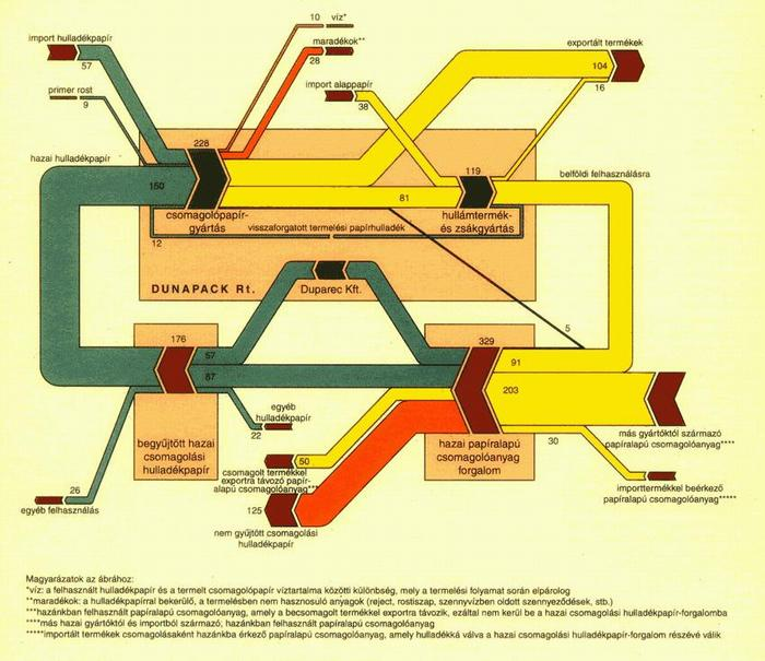 A hazai papír csomagolóanyag áram csaknem