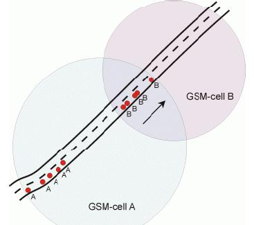 Handover-alapú módszerek Az A és B GSM cellák handover (hívásátadási) területe a két cella