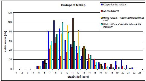 közlekedési hálózatot (csomópontok mozgását) Rendszer elterjedéséig: