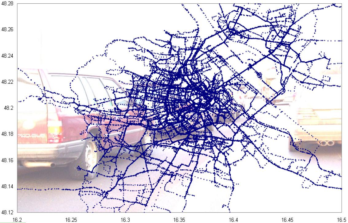 Adatok: GPS