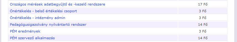 Az önértékelések során használandó modulok elérése és használata 6 4.