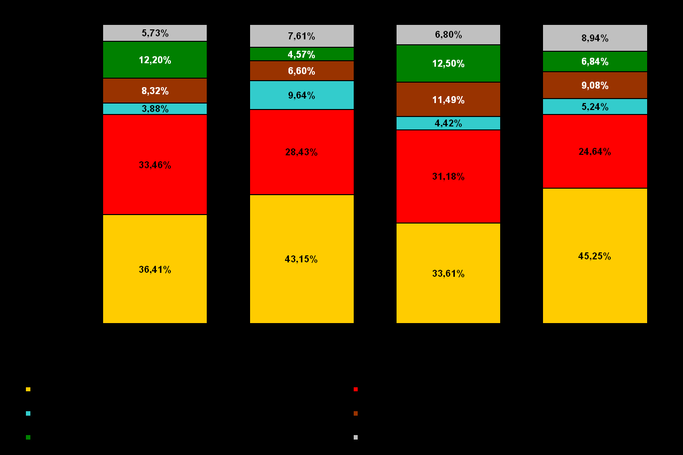 4.ábra A Hevesi járás és Magyarország haláloki struktúrája (15-64 éves lakosok, 2009-2013) A Hevesi járás korai (15-64 éves lakosság) halálozási viszonyainak időbeli alakulását (2007 és 2013 között,