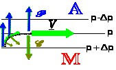 058, J/kgK barometrikus magasságformula, NEL, légnyomási definíciók dp = - ρg dz p(h)=p0 exp(-gh/rt) std P 0 =1013.