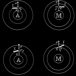 d (r)=γ d (p,t)=0.55 0.8 /100m Gradiens lehetséges értékek γ= - 0 (inverzió) 0 (izotermia) 0-0.6 (stabil) 0.