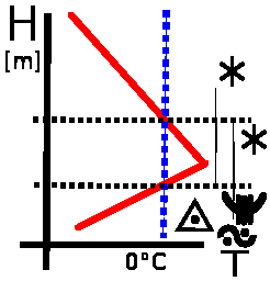 A felhőzet osztályozása: Függ réteg gomoly Függőleges fejlődés Magas- (cirro) Középmagas- (alto-) Ns Cs As Ci KH, unc, KH Cc Ac (lent, cast) Alacsony- St Sc Cu Med cong (Tcu) Cb (calv, inc pil)