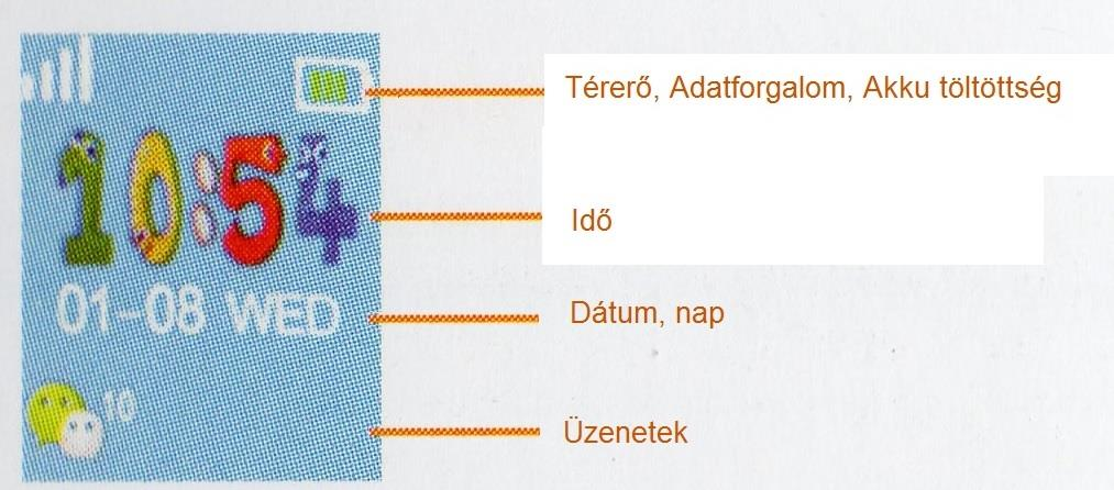 4.Kijelző 5. Mobil alkalmazás (felügyelői oldal) működésének bemutatása 5.