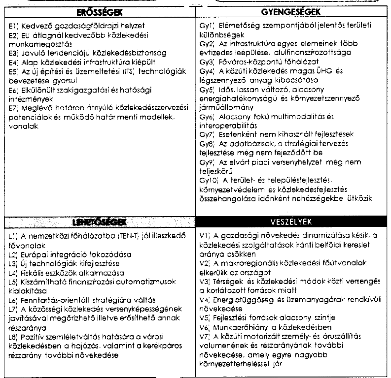 A kapcsolódó SWOT