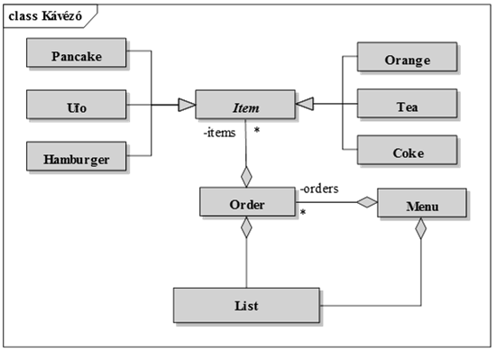 egyenként lehet árat szabni, és elnevezni, az italok árai rögzítettek minden rendelés több ételből és több italból áll, és sorszámmal rendelkezik, esetlegesen törzsvásárlói számmal, amelyet