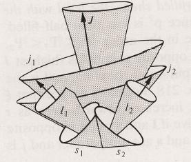 z-komponenséhez (L z ) tartozó sajátértékek (M) adott L esetén M : L; L + ; ; L ; L összesen:l + db A teljes spnmomentum negyzetének (S ) sajátértékere (S(S + )) S : 0; ; ; A teljes spnmomentum