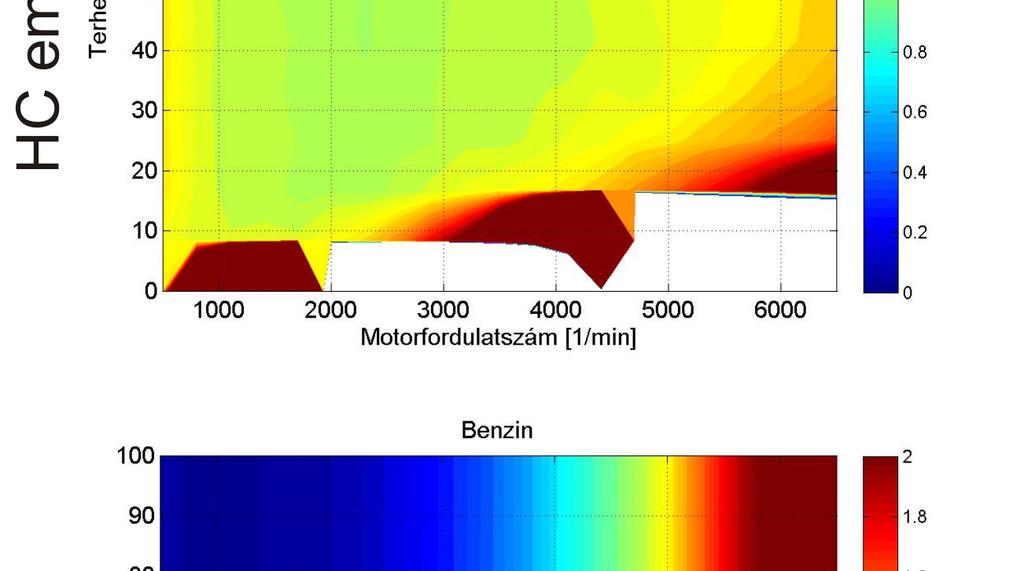 utókezelő rendszer modellezésével, ráadásul a megfelelő pontossághoz nem elegendő négy-öt munkapontot felvenni, hanem akár több száz pontot is fel kell venni egy-egy járműosztály esetében.