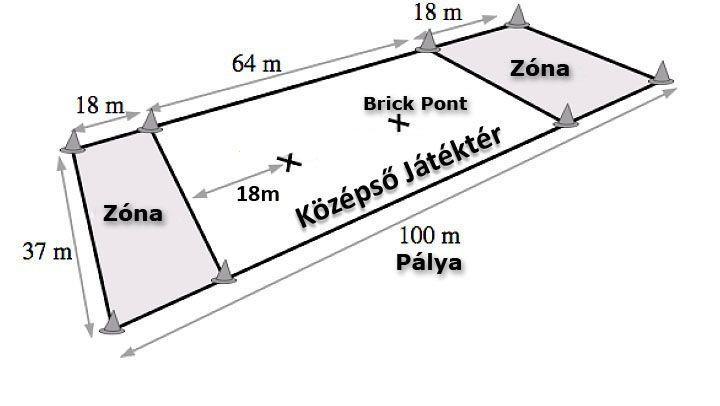 Ugyanakkor a játékosok kikérhetik a játékon kívüli személyek véleményét, hogy segítséget nyújtsanak a vonatkozó szabályok tisztázásban és a megfelelő hívás bemondásában. 1.11.