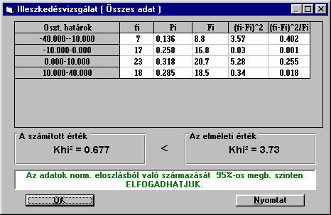 Feladat: A 3. fejezetben megsmerkedtünk a BUX 5 éves dıszak alatt hav hozamértékenek (%) tapasztalat eloszlásával. Leírható-e az eloszláskép N(3,9;,05) elmélet eloszlással?