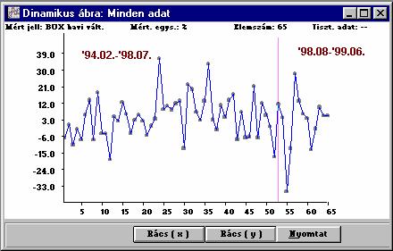 Feladat: A BUX százalékos hozama 65 hónap adata alapján x 3,8%, jellemezhetı (lásd. 3. fejezet).