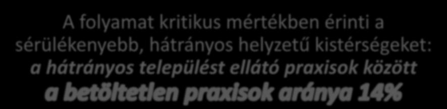 A fejlesztés szükségessége A háziorvosi kar elapadó utánpótlásának, elvándorlásának és elöregedésének együttes következményeként növekszik a betöltetlen praxisok száma A kedvezőtlen