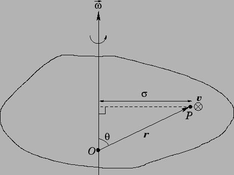 A vektoriális szorzat fizikai jelentése Tekintsünk egy origó