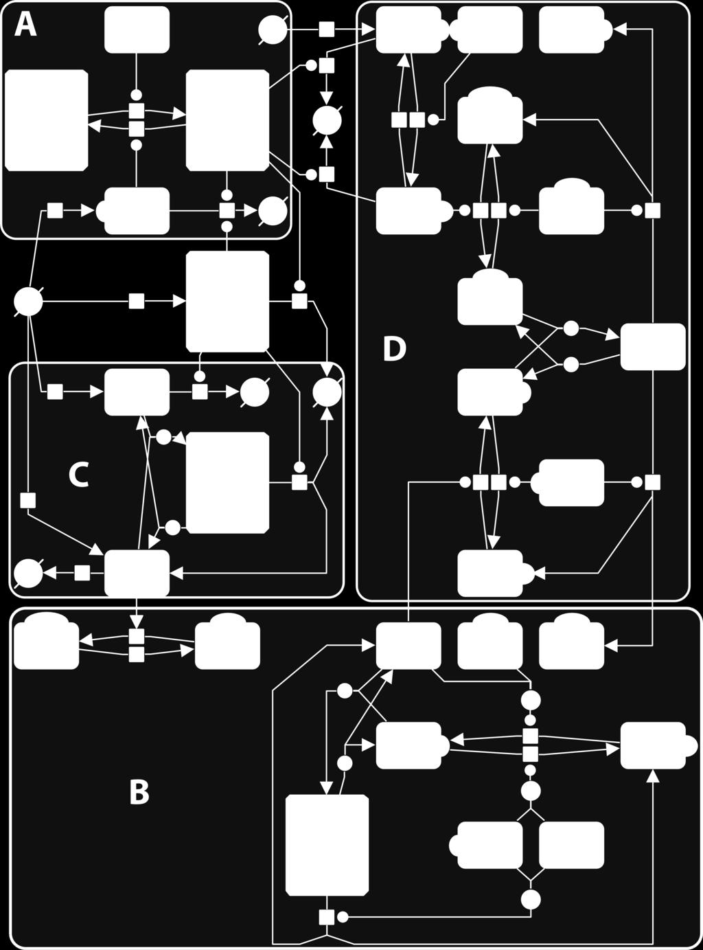 diagramja. A modul: az MPF és az APC:Cdh1 antagonizmusa.