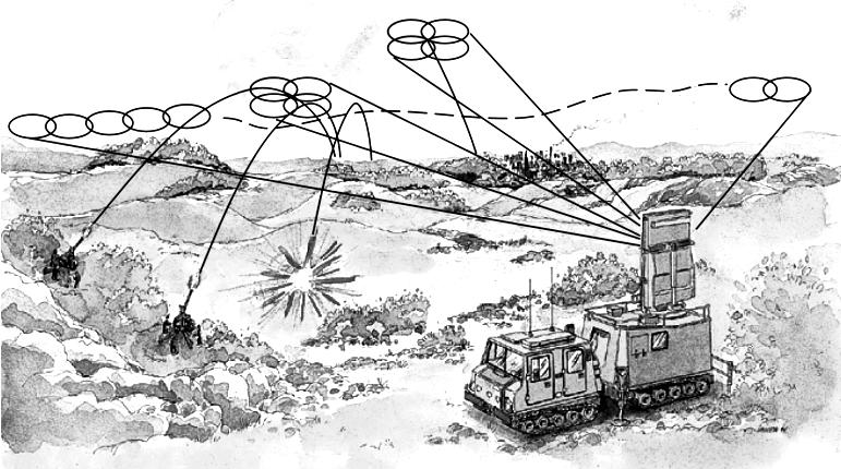 A KONFERENCIA VITAANYAGA Search Registration - Fire Control Tracking - Locating Estimated Impact area 10. sz. ábra.