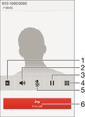 Ongoing calls 1 Open your contacts list 2 Turn on the loudspeaker during a call 3 Put the current call on hold or retrieve the call 4 Enter numbers during a call 5 Mute the microphone during a call 6