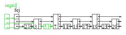 fejezet Dinamikus halmazok 7 x = x.köv[1] 8 if x.kulcs = k then 9 return x 10 else 11 return Nil 12 