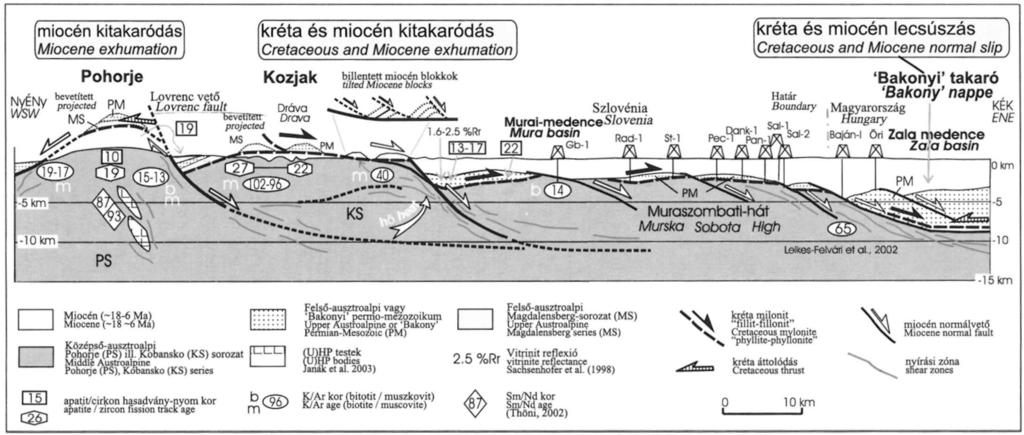 4 Simplified cross ectionfrom the Pohorje to the outcrops of the Transdanubian Range after FODOR & KOROKNAI (2000), FODOR et al