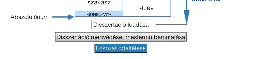 TANULMÁNYI TÁJÉKOZTATÓ A LISZT FERENC ZENEMŰVÉSZETI EGYETEM ÚJ (NÉGYÉVES) DOKTORI KÉPZÉSÉRŐL 1. A doktori képzés szerkezete 2016.