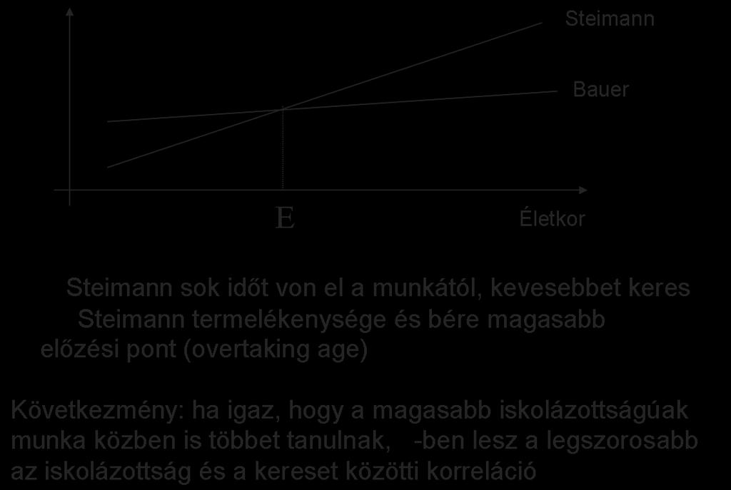 További következmények A potenciális termelékenységet fokozatosan