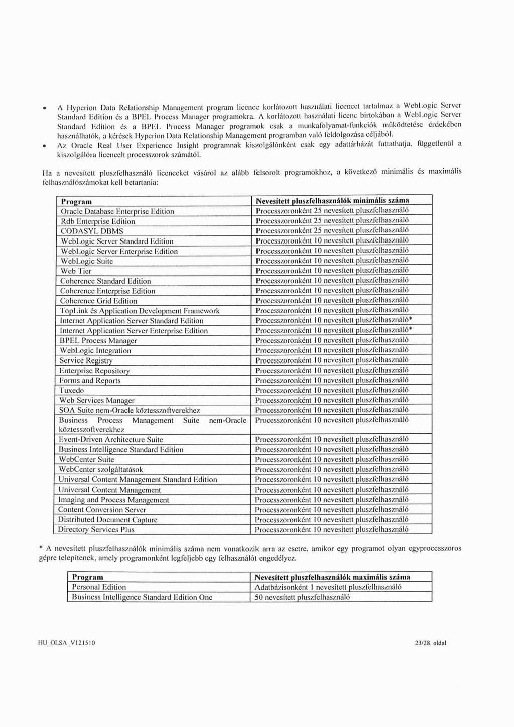 A 1-lyperion Data Relationshíp Management program licence korlátozott használati licencet tartalmaz a WebLogic Server Standard Edition és a I3PEL Process Manager programokra.