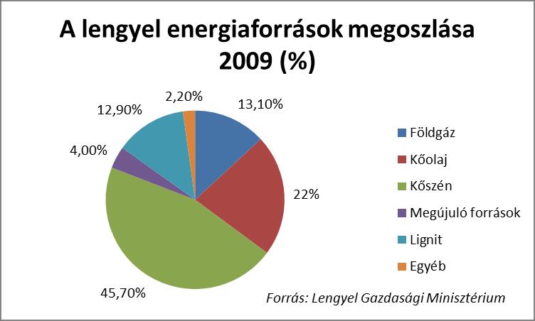 58 BIZTONSÁGPOLITIKAI SZEMLE Vol. 8:1 jelentősen hozzájárult a politikai elit határozott elköteleződéséhez a palagáz-kitermelés mielőbbi elindítása mellett.