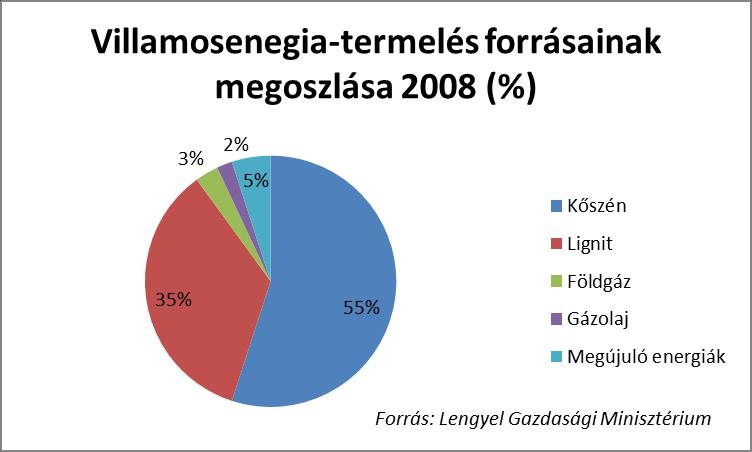 Ezidáig csak kísérleti fúrások és geológiai kutatások zajlottak, melyek már a kezdetektől fogva jelentős kételyeket vetettek fel a