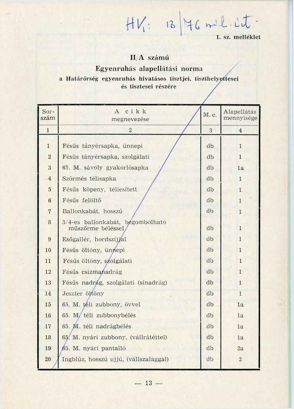 HK: 13/1976. minh. int. 1. sz.