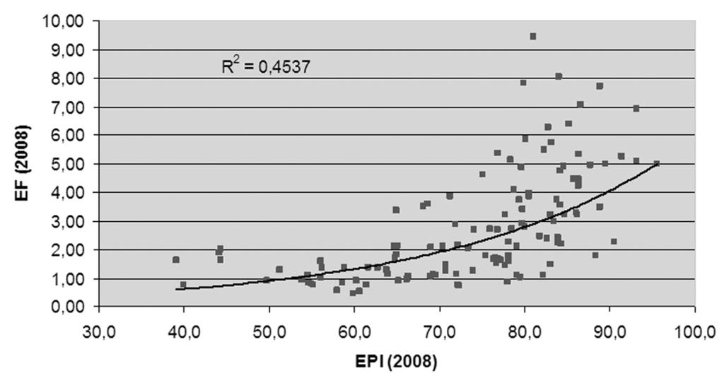 11. fejezet: Környezetpolitikai dilemmák, makroökonómiai vonatkozások 325 Környezeti fenntarthatósági index (2002) ALB ARE ARG AUS BGR CAN CHE FIN FRA GAB HTI KWT MNG NOR NPL NZL PER PRK SWE TKM TWN