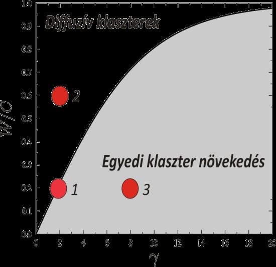 Mivel tudjuk befolyásolni a klaszterstruktúrát?