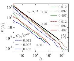 25/27 ELS: ξ=2.