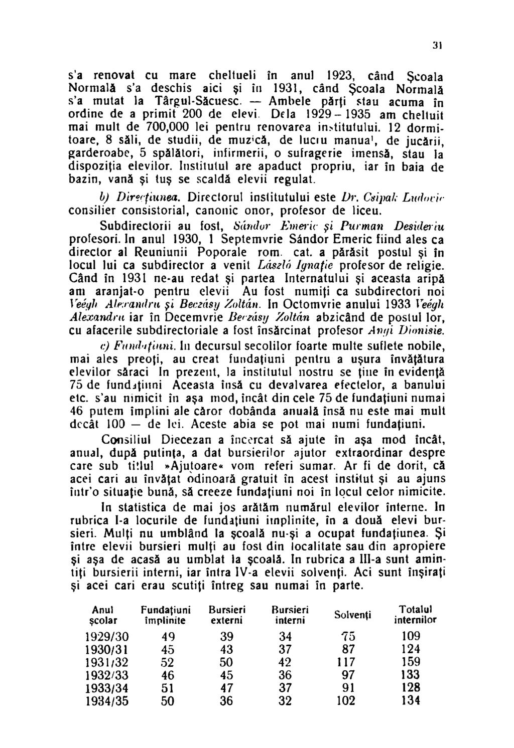 s'a renovat cu mare cheltueli în anul 1923, când Şcoala Normală s'a deschis aici şi în 1931, când Şcoala Normală s'a mutat la Târgul-Săcuesc.