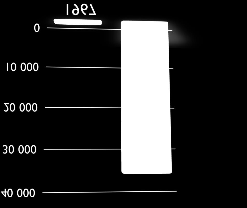 019 GDP (PPP)/fő GDP (PPP) /fő