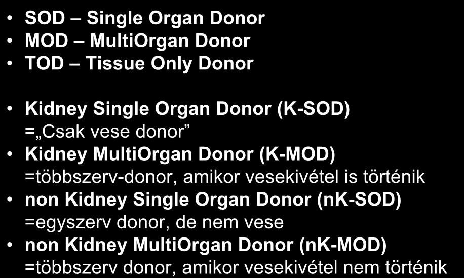 DONOROK SOD Single Organ Donor MOD MultiOrgan Donor TOD Tissue Only Donor Kidney Single Organ Donor (K-SOD) = Csak vese donor Kidney MultiOrgan Donor (K-MOD) =többszerv-donor,