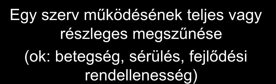 A transzplantáció indikációja Egy szerv működésének teljes vagy