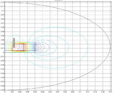 fo i :lngth(dindx), tindx find(t(4,:) dindx(i)); %a adott %tatományho tatoó %háomsögk indxi nd x p(,t(,tindx)); x2 p(,t(2,tindx)); x3 p(,t(3,tindx)); y p(2,t(,tindx)); y2 p(2,t(2,tindx)); y3