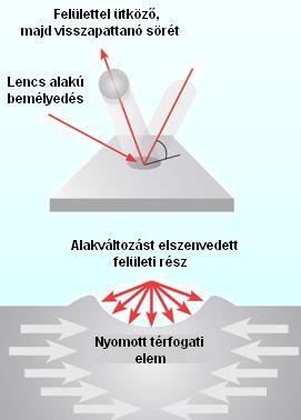 A maradó feszültségek