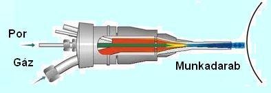 Gas Dynamic 