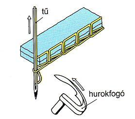 Egyfonalas láncöltés képzése 12. ábra. A tű beszúr az anyagba és kiemelkedésekor oldalra álló hurkot képez az anyag alatt. 2 13.