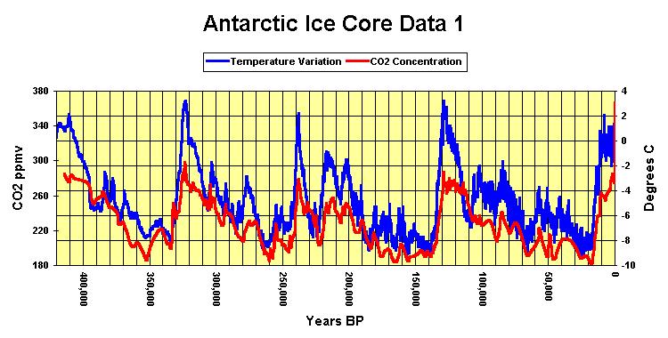 Az éghajlatváltozás kérdése 1. Adatok (NASA Earth Observatory, 2009. január 21.) 2.