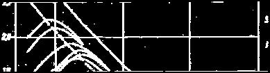 MATERIALS C C, m; M M, s, g COARSE