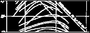 COMPACTION DEGREE ρ d D Pr = 100 [%]