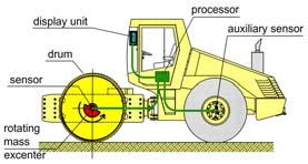 11]) level of subgrade natural soil backfill material + compaction acc. to RVS 08.03.03 [8B.04.