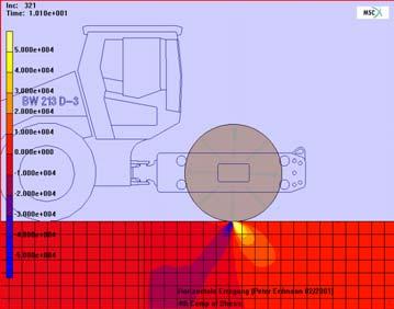 static vibration shear stresses oscillation horizontal Compaction Control Methods